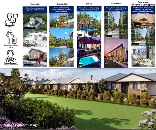 KEK Pariwisata dan Kesehatan Internasional Batam Resmi Ditetapkan Jokowi